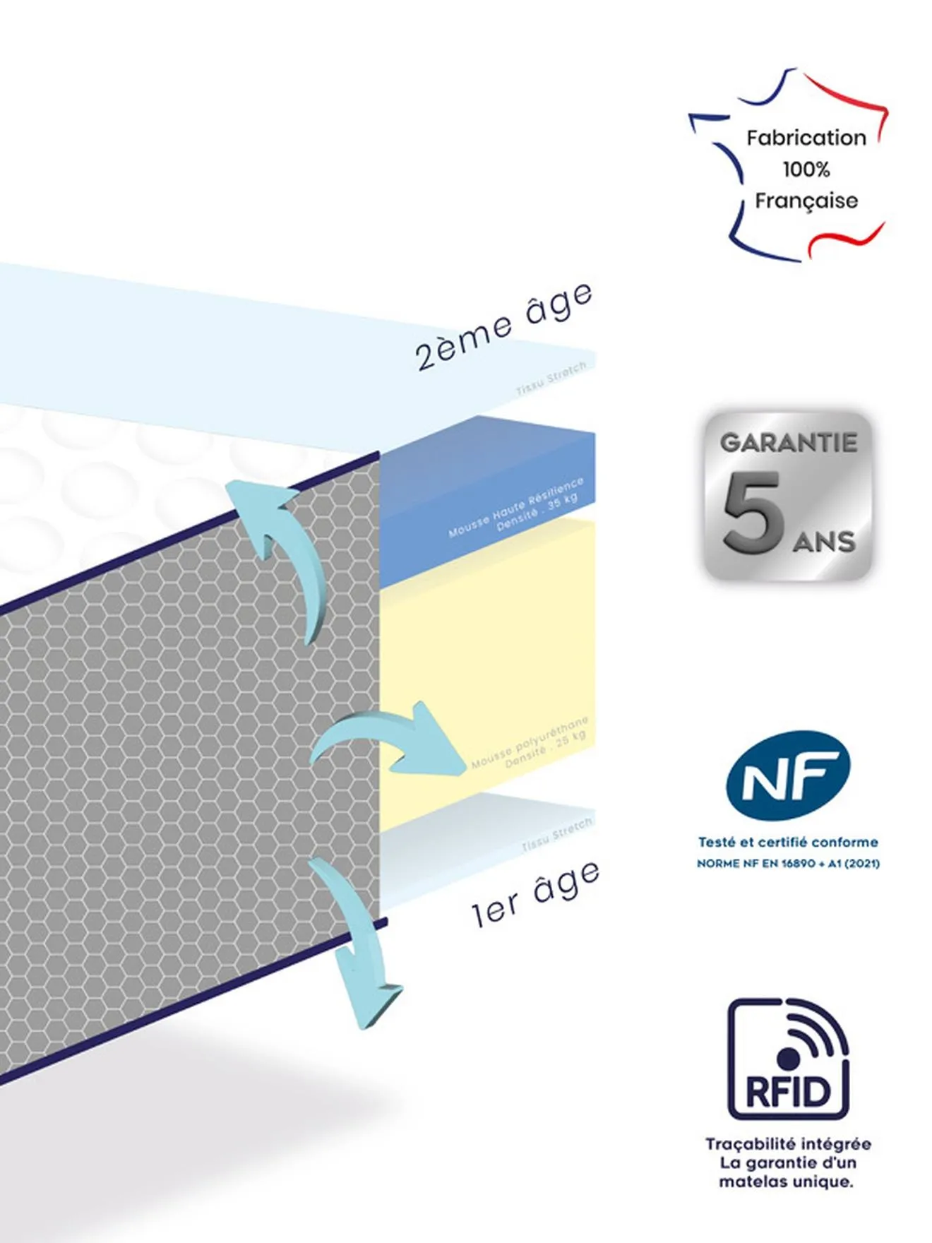 Matelas bébé Étapes accueil évolutif blanc - Dodo